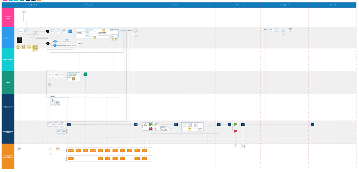 SSB Benefits_ Maternity benefit - Experience map 1